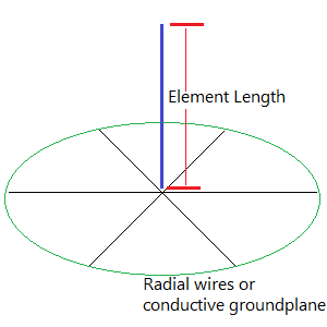 Cb Antenna Length Chart