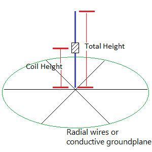 Coil-shortened vertical antenna