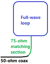 Full wave loop antenna