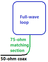 ECO ANTENNE - 2 ELEMENT DELTA LOOP CB 27 MHz - HardSoft Products