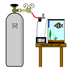 aquarium CO2-injection diagram